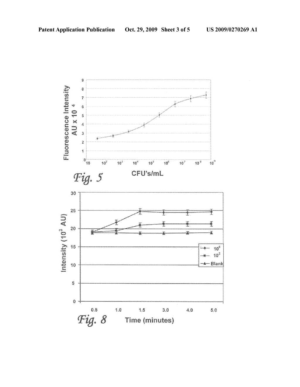 NANO-SCALE FLUORO-BIOSENSORS EXHIBITING A LOW FALSE ALARM RATE FOR RAPID DETECTION OF BIOLOGICAL CONTAMINANTS - diagram, schematic, and image 04