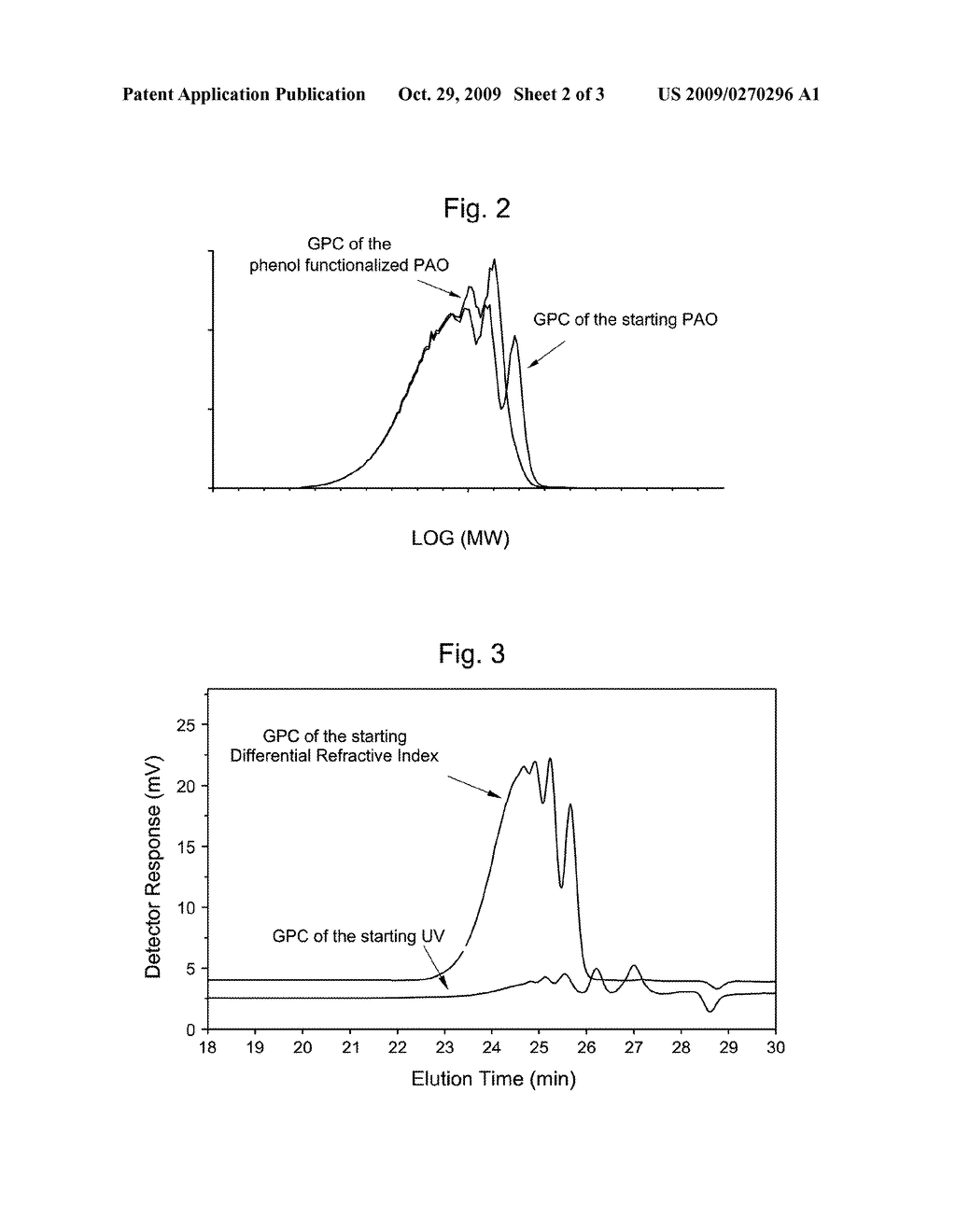 HydroxyAromatic Functionalized Polyalpha-Olefins - diagram, schematic, and image 03