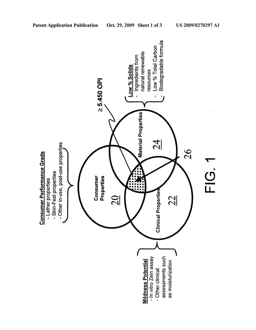 Environmentally responsible personal cleansing compositions with high performance - diagram, schematic, and image 02