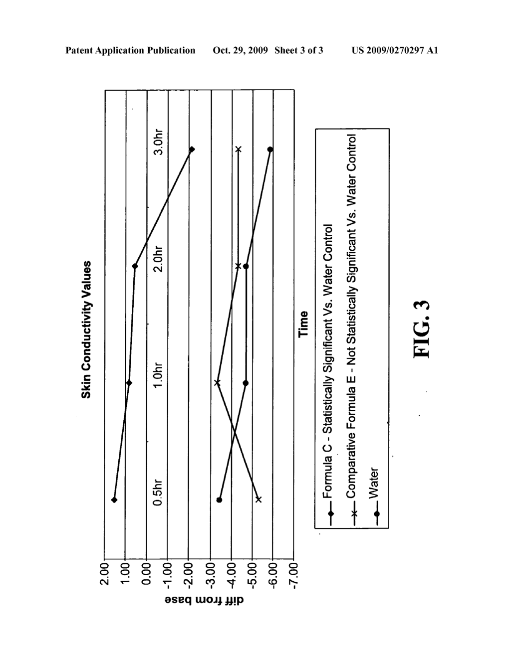 Environmentally responsible personal cleansing compositions with high performance - diagram, schematic, and image 04