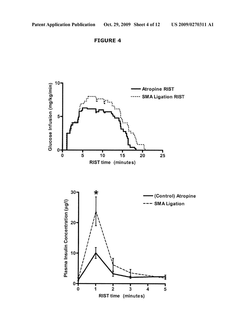 TREATMENT OF INSULIN RESISTANCE BY MODULATING SOMATOSTATIN USING SOMATOSTATIN RECEPTOR ANTAGONISTS - diagram, schematic, and image 05