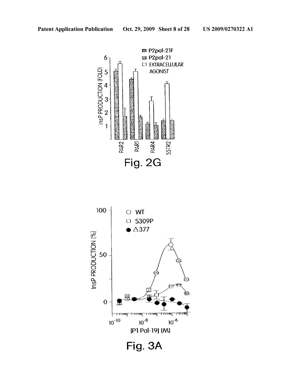 G PROTEIN COUPLED RECEPTOR ANTAGONISTS AND METHODS OF ACTIVATING AND INHIBITING G PROTEIN COUPLED RECEPTORS USING THE SAME - diagram, schematic, and image 09