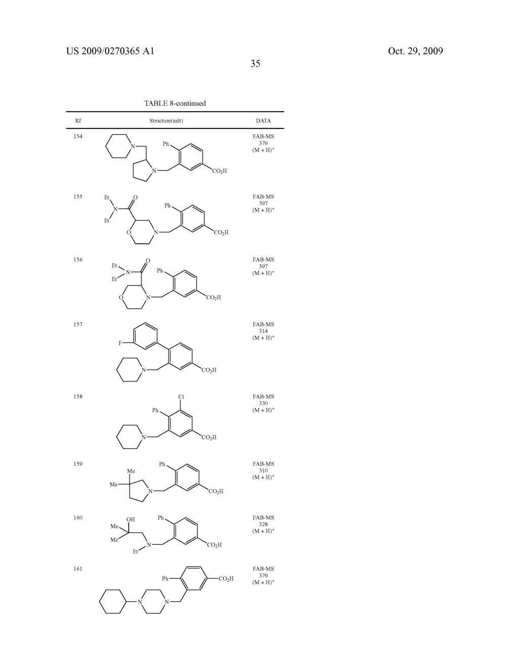 BENZAMIDE DERIVATIVE OR SALT THEREOF - diagram, schematic, and image 36