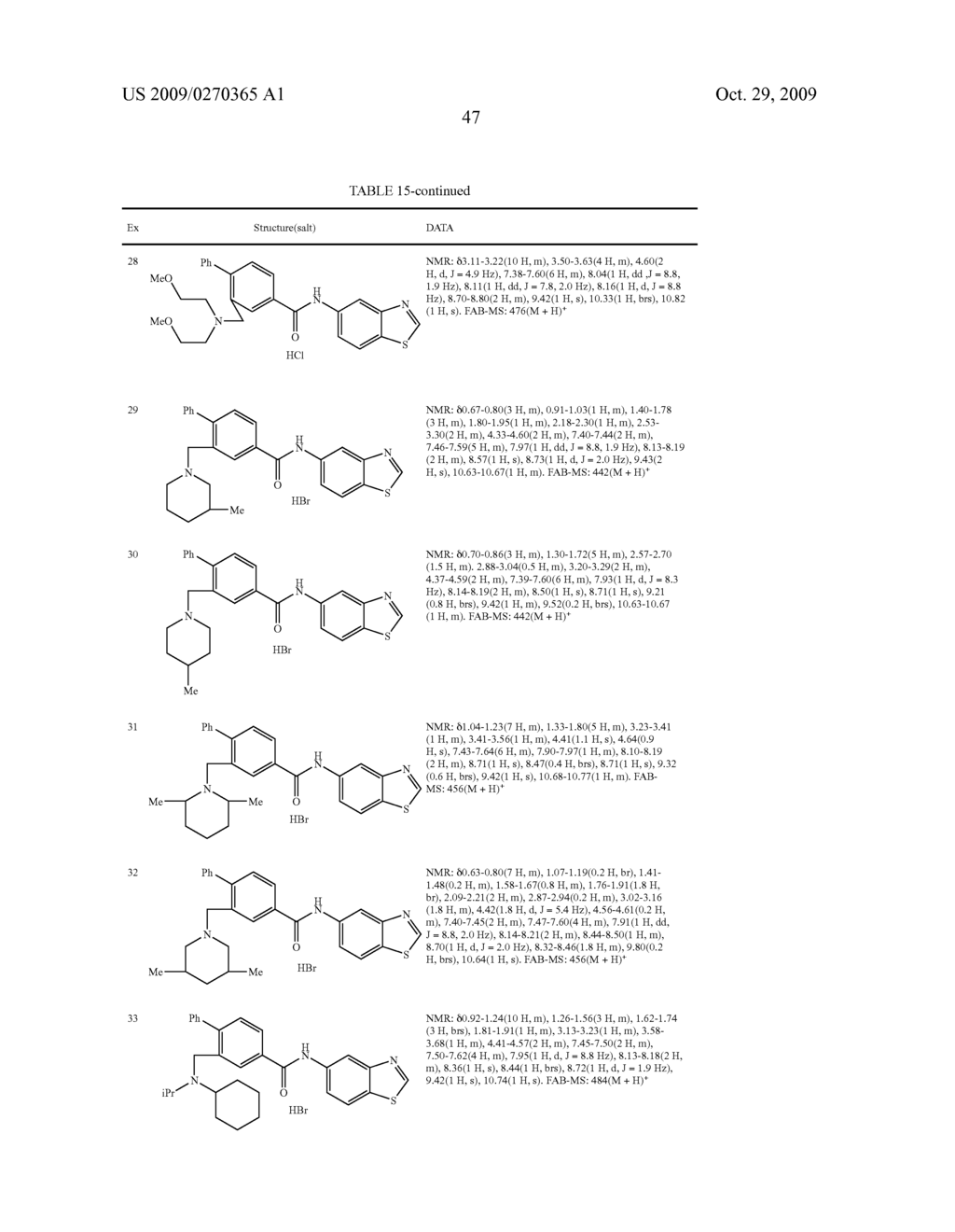 BENZAMIDE DERIVATIVE OR SALT THEREOF - diagram, schematic, and image 48