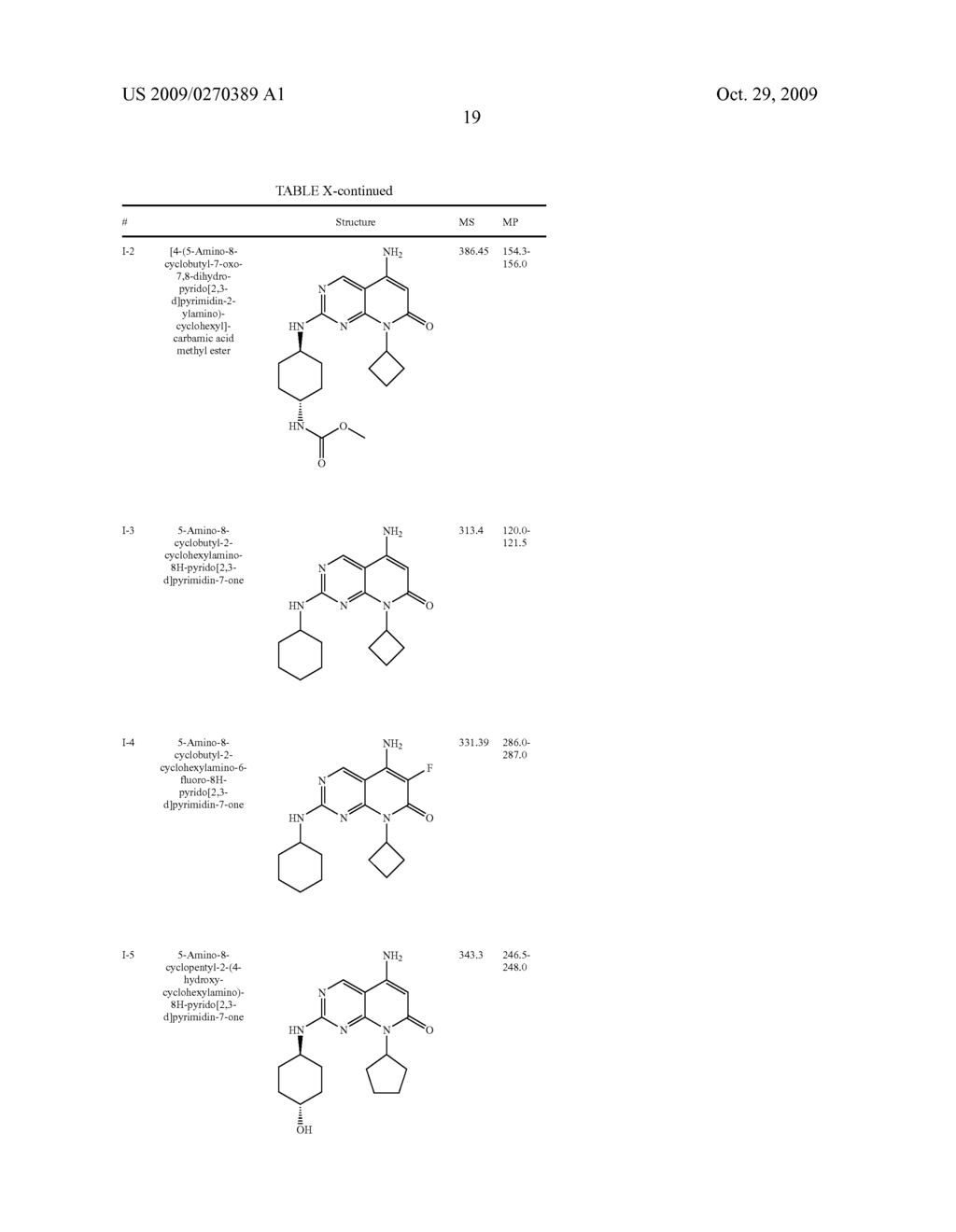 Pyrimidinyl pyridone inhibitors of kinases - diagram, schematic, and image 20