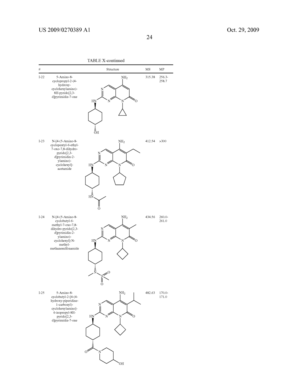 Pyrimidinyl pyridone inhibitors of kinases - diagram, schematic, and image 25