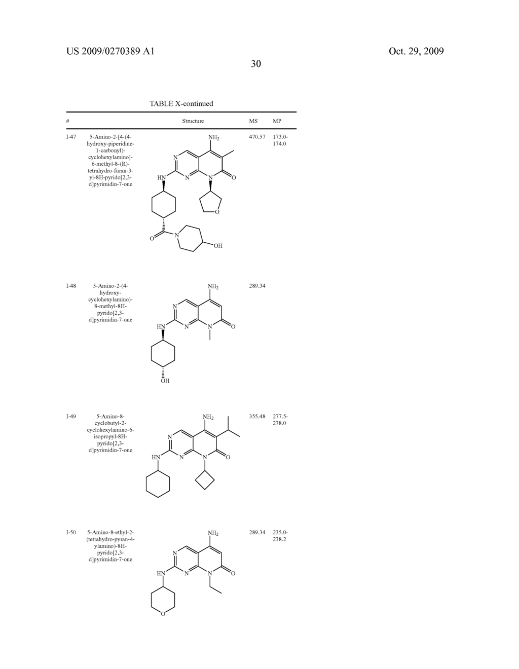 Pyrimidinyl pyridone inhibitors of kinases - diagram, schematic, and image 31
