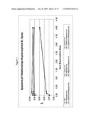 Novel compositions and formulations diagram and image