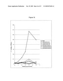 Novel compositions and formulations diagram and image