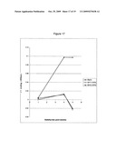 Novel compositions and formulations diagram and image