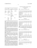 Novel compositions and formulations diagram and image