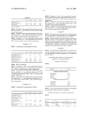 Novel compositions and formulations diagram and image