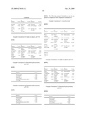 Novel compositions and formulations diagram and image