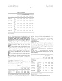 Novel compositions and formulations diagram and image