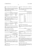 Novel compositions and formulations diagram and image