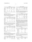 Novel compositions and formulations diagram and image