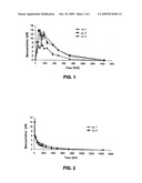 BIOAVAILABILITY OF ACTIVE SUBSTANCES HAVING AN AMIDINE FUNCTION IN MEDICAMENTS diagram and image