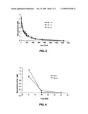 BIOAVAILABILITY OF ACTIVE SUBSTANCES HAVING AN AMIDINE FUNCTION IN MEDICAMENTS diagram and image