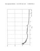 POLYMORPHS OF HYDROCHLORIDE SALT OF 5-(3-(ETHYLSULFONYL)PHENYL)-3,8-DIMETHYL-N-(1-METHYLPIPERIDIN-4-YL)-9H-PY- RIDO[2,3-B]INDOLE-7-CARBOXAMIDE AND METHODS OF USE THEREFOR diagram and image