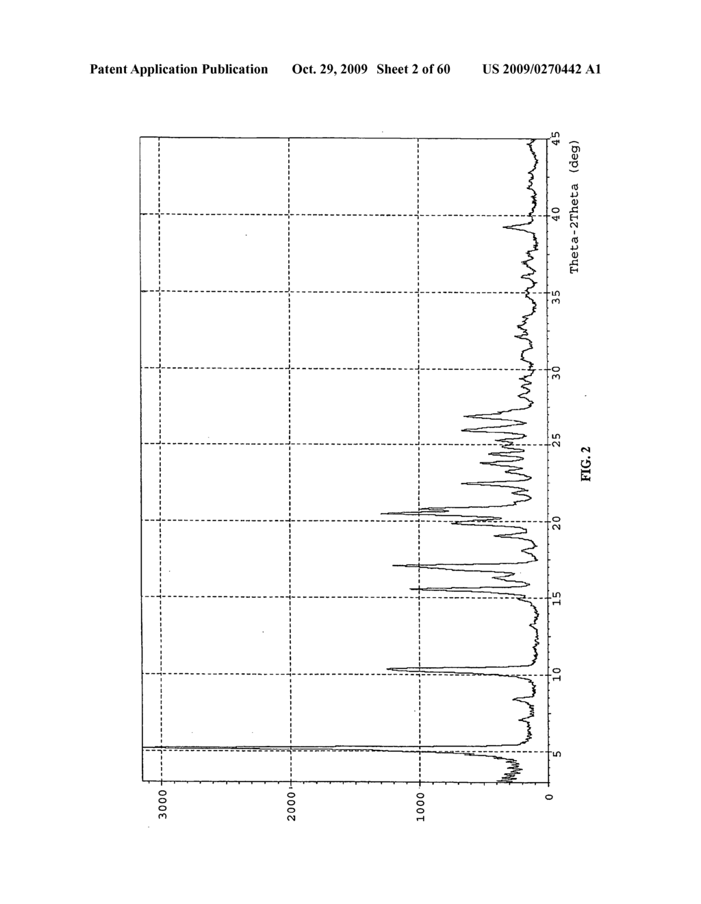 POLYMORPHS OF HYDROCHLORIDE SALT OF 5-(3-(ETHYLSULFONYL)PHENYL)-3,8-DIMETHYL-N-(1-METHYLPIPERIDIN-4-YL)-9H-PY- RIDO[2,3-B]INDOLE-7-CARBOXAMIDE AND METHODS OF USE THEREFOR - diagram, schematic, and image 03