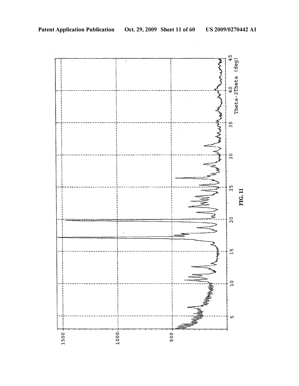 POLYMORPHS OF HYDROCHLORIDE SALT OF 5-(3-(ETHYLSULFONYL)PHENYL)-3,8-DIMETHYL-N-(1-METHYLPIPERIDIN-4-YL)-9H-PY- RIDO[2,3-B]INDOLE-7-CARBOXAMIDE AND METHODS OF USE THEREFOR - diagram, schematic, and image 12