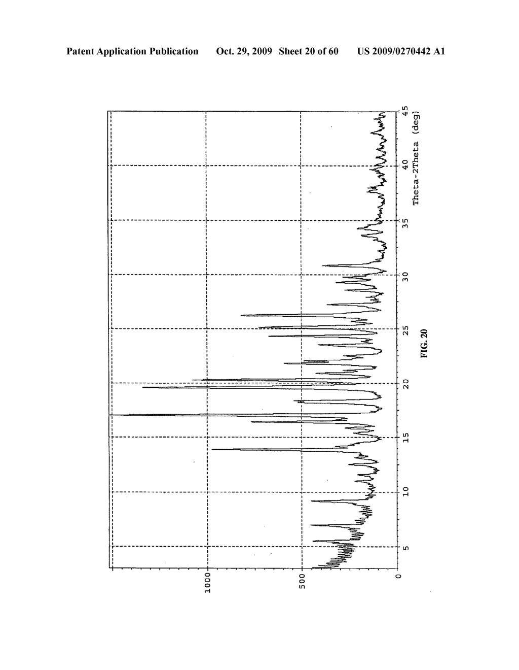 POLYMORPHS OF HYDROCHLORIDE SALT OF 5-(3-(ETHYLSULFONYL)PHENYL)-3,8-DIMETHYL-N-(1-METHYLPIPERIDIN-4-YL)-9H-PY- RIDO[2,3-B]INDOLE-7-CARBOXAMIDE AND METHODS OF USE THEREFOR - diagram, schematic, and image 21