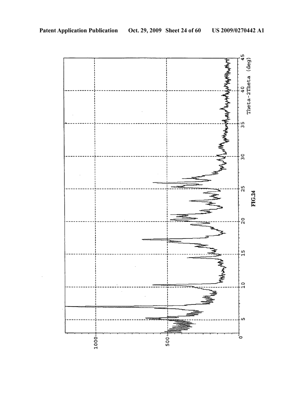 POLYMORPHS OF HYDROCHLORIDE SALT OF 5-(3-(ETHYLSULFONYL)PHENYL)-3,8-DIMETHYL-N-(1-METHYLPIPERIDIN-4-YL)-9H-PY- RIDO[2,3-B]INDOLE-7-CARBOXAMIDE AND METHODS OF USE THEREFOR - diagram, schematic, and image 25