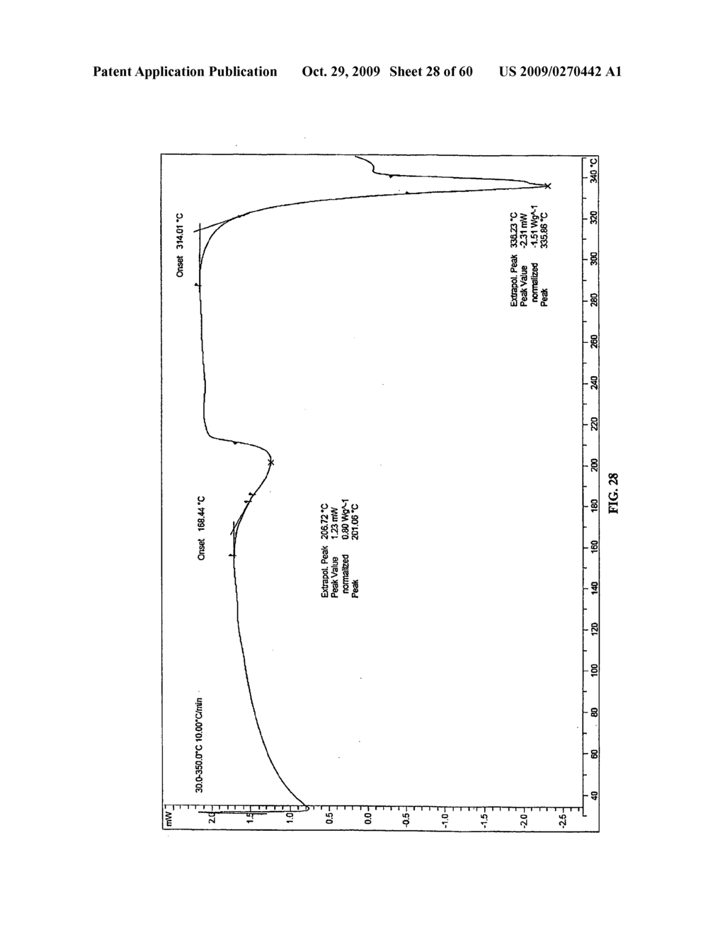 POLYMORPHS OF HYDROCHLORIDE SALT OF 5-(3-(ETHYLSULFONYL)PHENYL)-3,8-DIMETHYL-N-(1-METHYLPIPERIDIN-4-YL)-9H-PY- RIDO[2,3-B]INDOLE-7-CARBOXAMIDE AND METHODS OF USE THEREFOR - diagram, schematic, and image 29