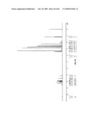 POLYMORPHS OF HYDROCHLORIDE SALT OF 5-(3-(ETHYLSULFONYL)PHENYL)-3,8-DIMETHYL-N-(1-METHYLPIPERIDIN-4-YL)-9H-PY- RIDO[2,3-B]INDOLE-7-CARBOXAMIDE AND METHODS OF USE THEREFOR diagram and image