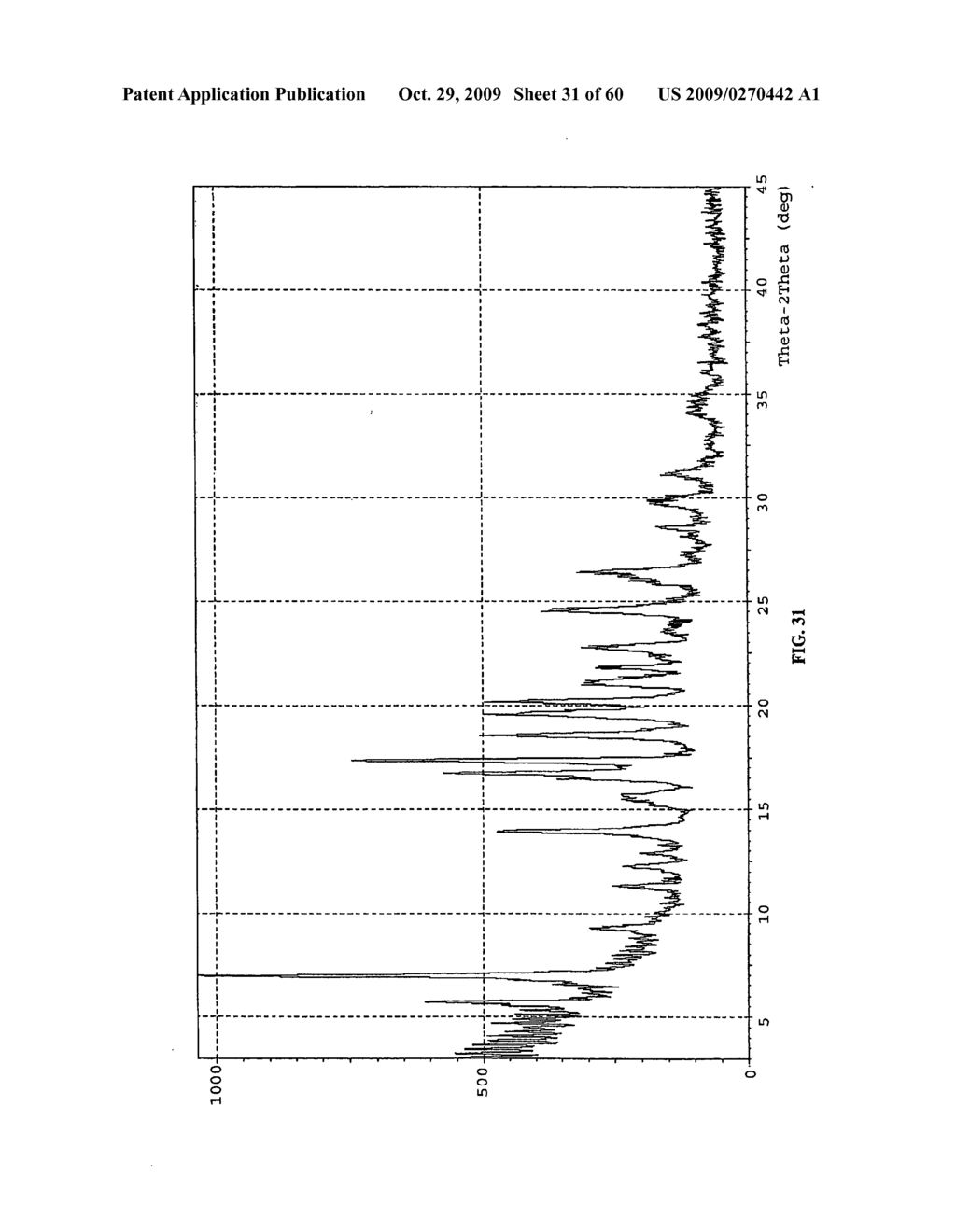 POLYMORPHS OF HYDROCHLORIDE SALT OF 5-(3-(ETHYLSULFONYL)PHENYL)-3,8-DIMETHYL-N-(1-METHYLPIPERIDIN-4-YL)-9H-PY- RIDO[2,3-B]INDOLE-7-CARBOXAMIDE AND METHODS OF USE THEREFOR - diagram, schematic, and image 32