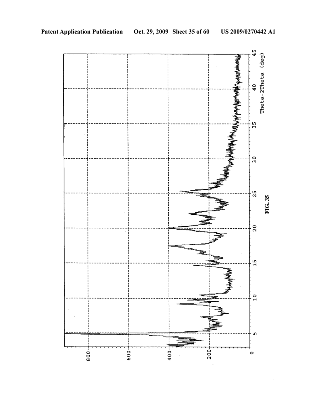 POLYMORPHS OF HYDROCHLORIDE SALT OF 5-(3-(ETHYLSULFONYL)PHENYL)-3,8-DIMETHYL-N-(1-METHYLPIPERIDIN-4-YL)-9H-PY- RIDO[2,3-B]INDOLE-7-CARBOXAMIDE AND METHODS OF USE THEREFOR - diagram, schematic, and image 36