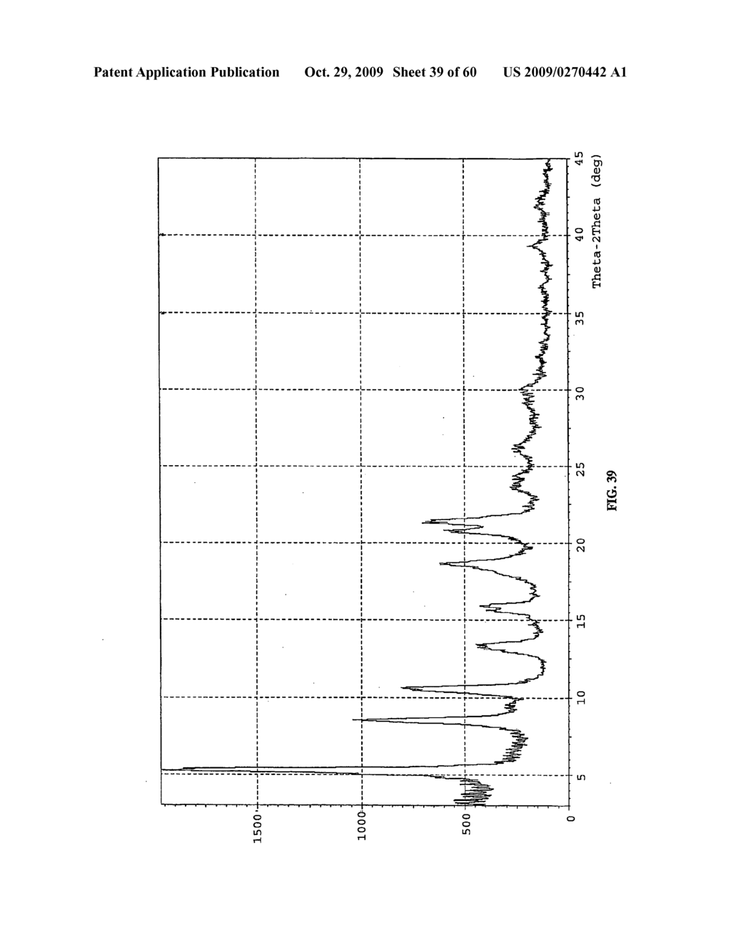 POLYMORPHS OF HYDROCHLORIDE SALT OF 5-(3-(ETHYLSULFONYL)PHENYL)-3,8-DIMETHYL-N-(1-METHYLPIPERIDIN-4-YL)-9H-PY- RIDO[2,3-B]INDOLE-7-CARBOXAMIDE AND METHODS OF USE THEREFOR - diagram, schematic, and image 40