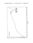 POLYMORPHS OF HYDROCHLORIDE SALT OF 5-(3-(ETHYLSULFONYL)PHENYL)-3,8-DIMETHYL-N-(1-METHYLPIPERIDIN-4-YL)-9H-PY- RIDO[2,3-B]INDOLE-7-CARBOXAMIDE AND METHODS OF USE THEREFOR diagram and image