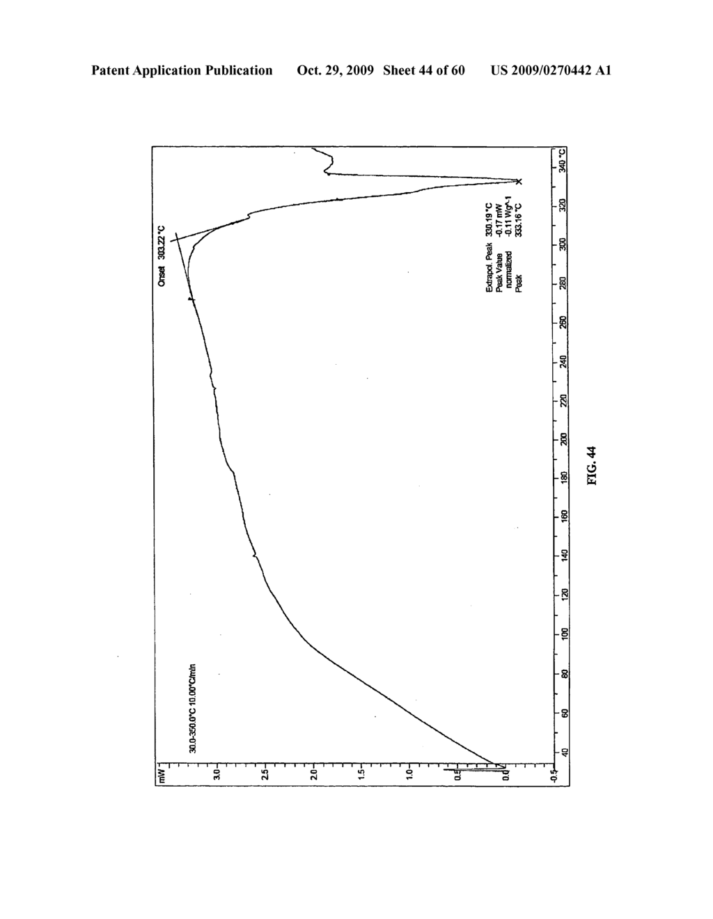 POLYMORPHS OF HYDROCHLORIDE SALT OF 5-(3-(ETHYLSULFONYL)PHENYL)-3,8-DIMETHYL-N-(1-METHYLPIPERIDIN-4-YL)-9H-PY- RIDO[2,3-B]INDOLE-7-CARBOXAMIDE AND METHODS OF USE THEREFOR - diagram, schematic, and image 45