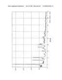 POLYMORPHS OF HYDROCHLORIDE SALT OF 5-(3-(ETHYLSULFONYL)PHENYL)-3,8-DIMETHYL-N-(1-METHYLPIPERIDIN-4-YL)-9H-PY- RIDO[2,3-B]INDOLE-7-CARBOXAMIDE AND METHODS OF USE THEREFOR diagram and image