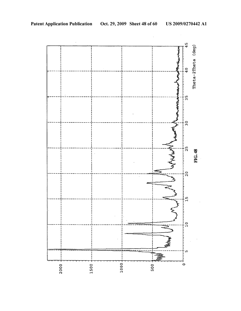 POLYMORPHS OF HYDROCHLORIDE SALT OF 5-(3-(ETHYLSULFONYL)PHENYL)-3,8-DIMETHYL-N-(1-METHYLPIPERIDIN-4-YL)-9H-PY- RIDO[2,3-B]INDOLE-7-CARBOXAMIDE AND METHODS OF USE THEREFOR - diagram, schematic, and image 49