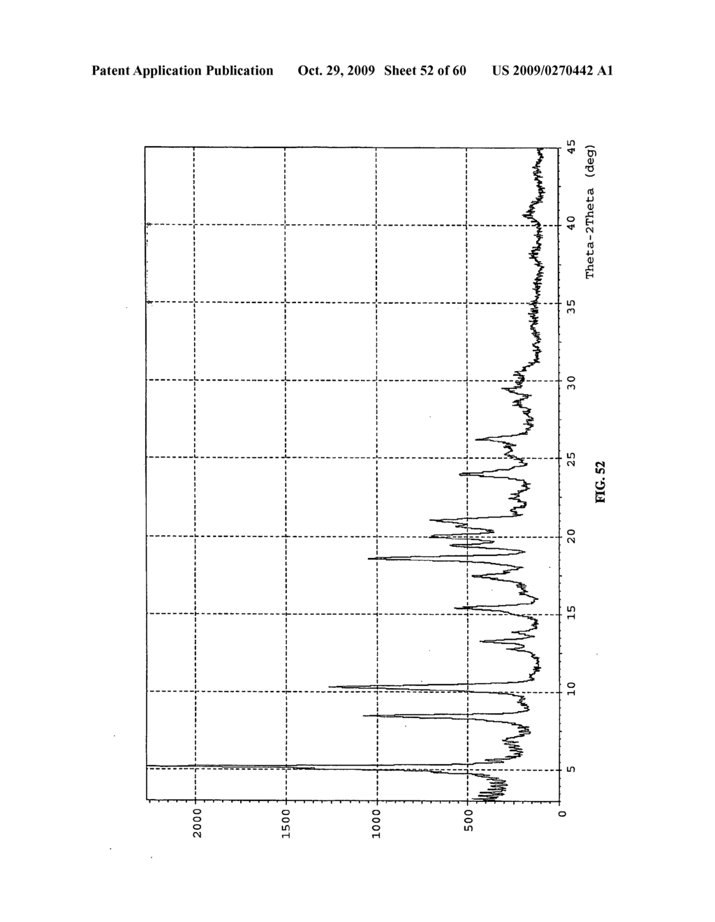 POLYMORPHS OF HYDROCHLORIDE SALT OF 5-(3-(ETHYLSULFONYL)PHENYL)-3,8-DIMETHYL-N-(1-METHYLPIPERIDIN-4-YL)-9H-PY- RIDO[2,3-B]INDOLE-7-CARBOXAMIDE AND METHODS OF USE THEREFOR - diagram, schematic, and image 53