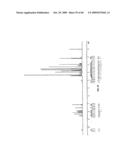 POLYMORPHS OF HYDROCHLORIDE SALT OF 5-(3-(ETHYLSULFONYL)PHENYL)-3,8-DIMETHYL-N-(1-METHYLPIPERIDIN-4-YL)-9H-PY- RIDO[2,3-B]INDOLE-7-CARBOXAMIDE AND METHODS OF USE THEREFOR diagram and image