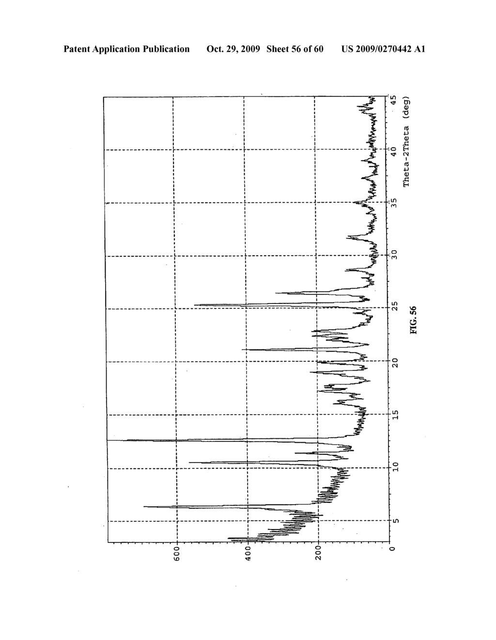 POLYMORPHS OF HYDROCHLORIDE SALT OF 5-(3-(ETHYLSULFONYL)PHENYL)-3,8-DIMETHYL-N-(1-METHYLPIPERIDIN-4-YL)-9H-PY- RIDO[2,3-B]INDOLE-7-CARBOXAMIDE AND METHODS OF USE THEREFOR - diagram, schematic, and image 57