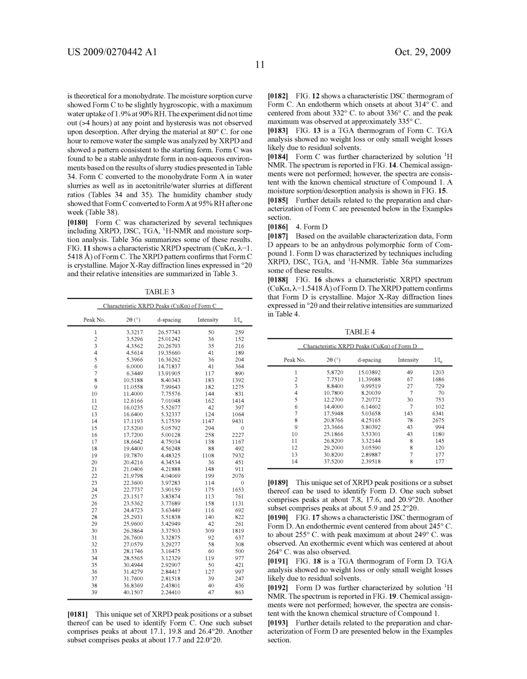 POLYMORPHS OF HYDROCHLORIDE SALT OF 5-(3-(ETHYLSULFONYL)PHENYL)-3,8-DIMETHYL-N-(1-METHYLPIPERIDIN-4-YL)-9H-PY- RIDO[2,3-B]INDOLE-7-CARBOXAMIDE AND METHODS OF USE THEREFOR - diagram, schematic, and image 72