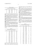 POLYMORPHS OF HYDROCHLORIDE SALT OF 5-(3-(ETHYLSULFONYL)PHENYL)-3,8-DIMETHYL-N-(1-METHYLPIPERIDIN-4-YL)-9H-PY- RIDO[2,3-B]INDOLE-7-CARBOXAMIDE AND METHODS OF USE THEREFOR diagram and image