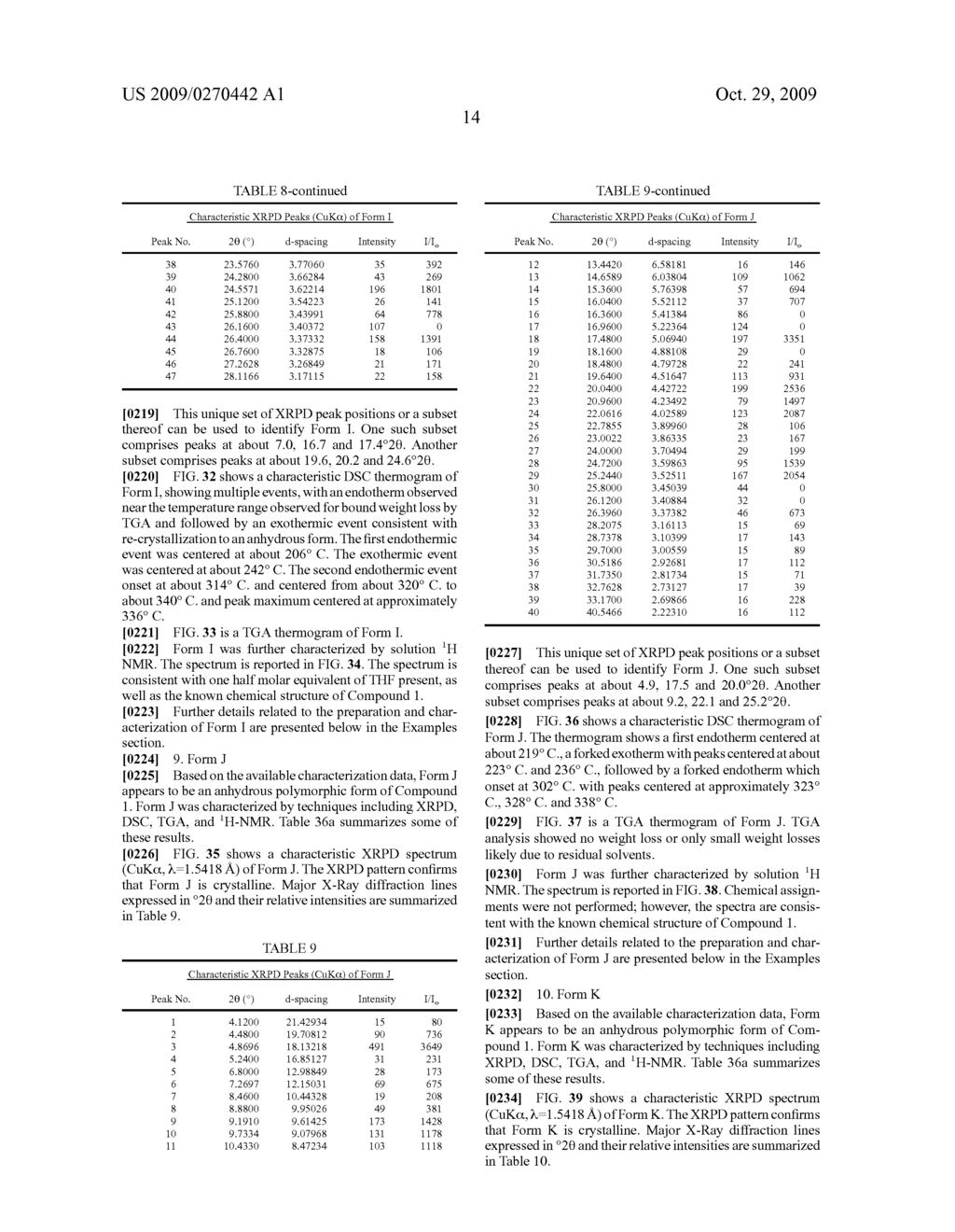 POLYMORPHS OF HYDROCHLORIDE SALT OF 5-(3-(ETHYLSULFONYL)PHENYL)-3,8-DIMETHYL-N-(1-METHYLPIPERIDIN-4-YL)-9H-PY- RIDO[2,3-B]INDOLE-7-CARBOXAMIDE AND METHODS OF USE THEREFOR - diagram, schematic, and image 75