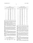 POLYMORPHS OF HYDROCHLORIDE SALT OF 5-(3-(ETHYLSULFONYL)PHENYL)-3,8-DIMETHYL-N-(1-METHYLPIPERIDIN-4-YL)-9H-PY- RIDO[2,3-B]INDOLE-7-CARBOXAMIDE AND METHODS OF USE THEREFOR diagram and image