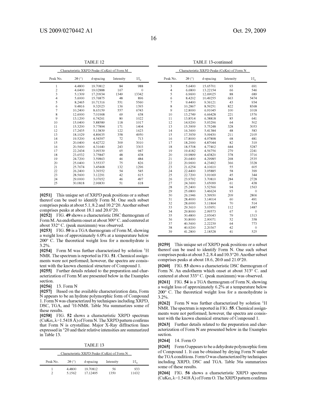 POLYMORPHS OF HYDROCHLORIDE SALT OF 5-(3-(ETHYLSULFONYL)PHENYL)-3,8-DIMETHYL-N-(1-METHYLPIPERIDIN-4-YL)-9H-PY- RIDO[2,3-B]INDOLE-7-CARBOXAMIDE AND METHODS OF USE THEREFOR - diagram, schematic, and image 77