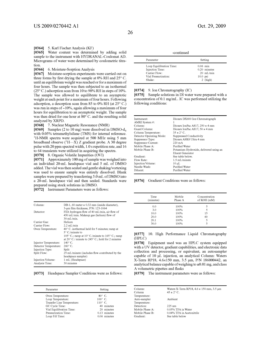 POLYMORPHS OF HYDROCHLORIDE SALT OF 5-(3-(ETHYLSULFONYL)PHENYL)-3,8-DIMETHYL-N-(1-METHYLPIPERIDIN-4-YL)-9H-PY- RIDO[2,3-B]INDOLE-7-CARBOXAMIDE AND METHODS OF USE THEREFOR - diagram, schematic, and image 87