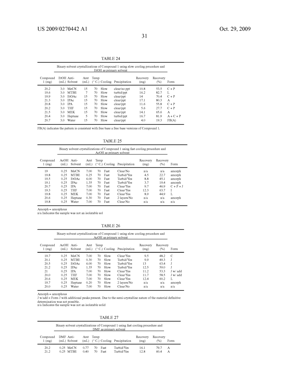 POLYMORPHS OF HYDROCHLORIDE SALT OF 5-(3-(ETHYLSULFONYL)PHENYL)-3,8-DIMETHYL-N-(1-METHYLPIPERIDIN-4-YL)-9H-PY- RIDO[2,3-B]INDOLE-7-CARBOXAMIDE AND METHODS OF USE THEREFOR - diagram, schematic, and image 92