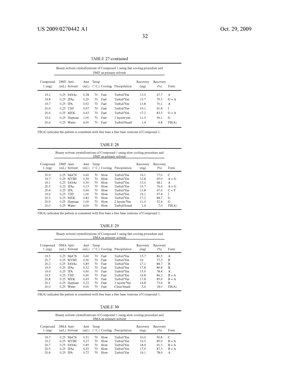 POLYMORPHS OF HYDROCHLORIDE SALT OF 5-(3-(ETHYLSULFONYL)PHENYL)-3,8-DIMETHYL-N-(1-METHYLPIPERIDIN-4-YL)-9H-PY- RIDO[2,3-B]INDOLE-7-CARBOXAMIDE AND METHODS OF USE THEREFOR - diagram, schematic, and image 93