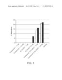 USE OF SOLUBLE EPOXIDE HYDROLASE INHIBITORS IN THE TREATMENT OF SMOOTH MUSCLE DISORDERS diagram and image