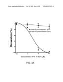 USE OF SOLUBLE EPOXIDE HYDROLASE INHIBITORS IN THE TREATMENT OF SMOOTH MUSCLE DISORDERS diagram and image