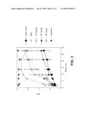 METHOD OF TREATING OF DEMYELINATING DISEASES OR CONDITIONS diagram and image